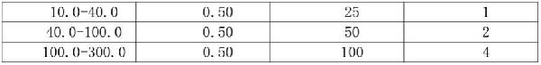 一種快速測(cè)定銅礦石中銀含量的方法與流程