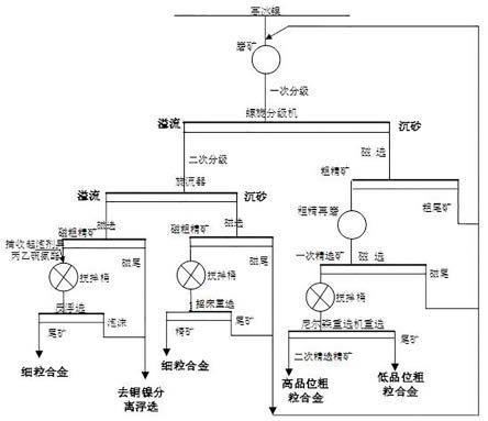 一種高冰鎳提取合金的工藝方法與流程