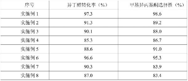 異丁醛催化合成甲基異丙基酮固體超強酸催化劑的制備方法及其應用與流程