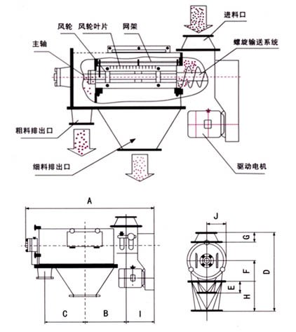 臥式氣旋篩結構示意圖