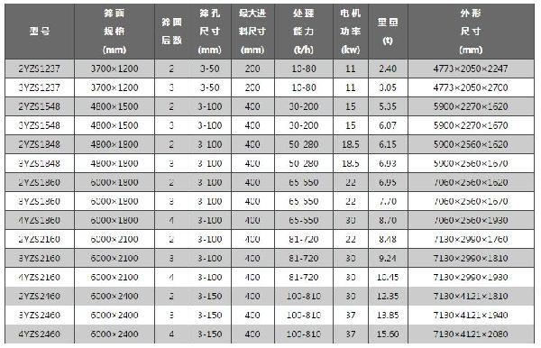 圓振動篩技術(shù)參數(shù)