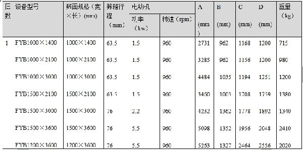 方型搖擺篩技術參數