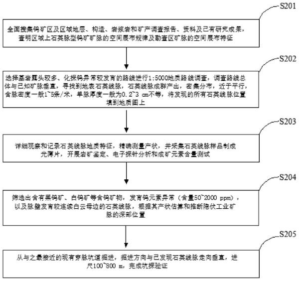 一種石英脈型鎢礦外圍的找礦勘查方法