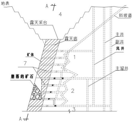 礦山露天轉(zhuǎn)地下的開采方法與流程