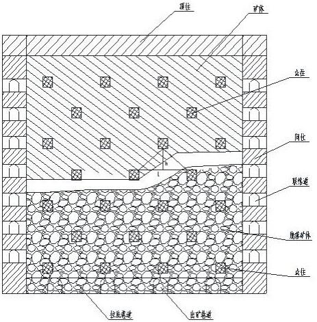 一種開采傾斜及急傾斜薄礦體的方法與流程