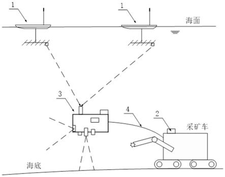 一種用于海底采礦的高精度網(wǎng)絡(luò)化導航系統(tǒng)及工作方法與流程