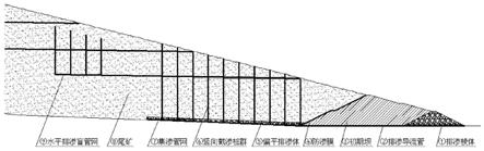 一種降低尾礦庫或磷石膏庫浸潤線的方法與流程