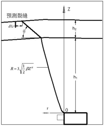 一種崩落法采礦地表錯動范圍的確定方法