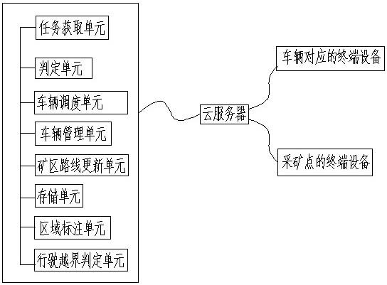 礦山卡調(diào)管理方法和系統(tǒng)與流程