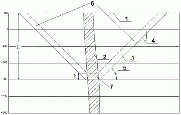 露天礦經(jīng)濟(jì)合理剝采比確定方法與流程