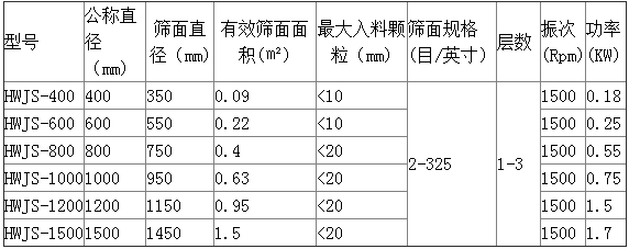 塑料旋振篩