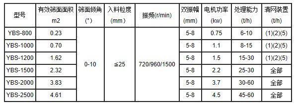 搖擺篩