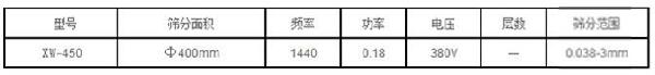 450型振動(dòng)過濾篩