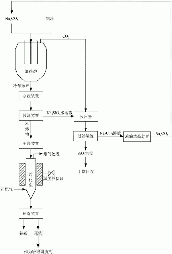 銅渣綜合利用的方法與流程