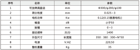 檢驗(yàn)分析篩