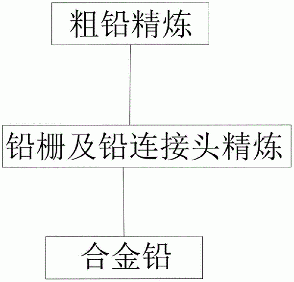 粗鉛的火法精煉系統(tǒng)的制作方法