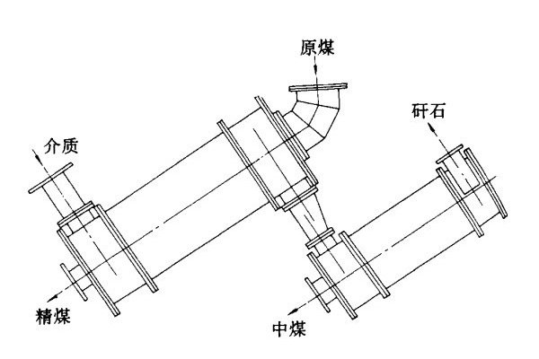 三產(chǎn)品重介質(zhì)旋流器結(jié)構(gòu)