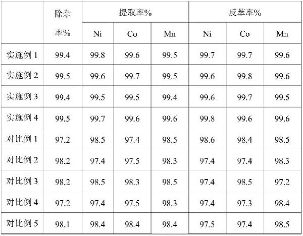 一種紅土鎳礦中鎳鈷銅錳的分離方法與流程