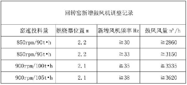 低成本、高產(chǎn)能冶煉鎳鐵水的方法與流程