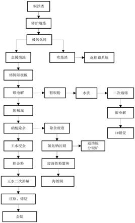 從銅浮渣中回收有價(jià)金屬的方法與流程