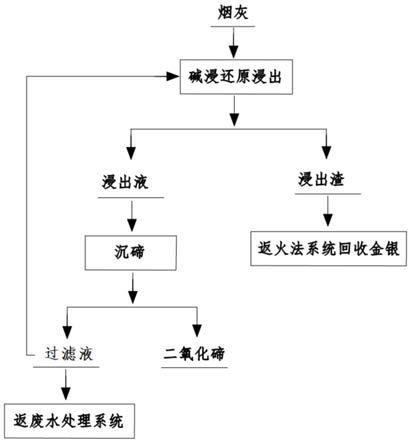 從分銀爐吹煉過程產(chǎn)生的煙灰中分離碲的方法與流程