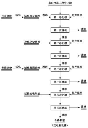 一種用于鋅濕法冶煉的凈化除鎘方法與流程