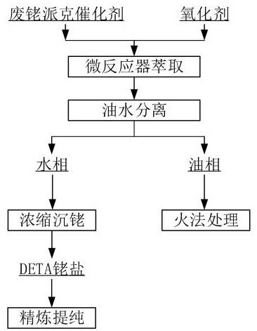 從廢銠派克催化劑中回收銠的方法與流程