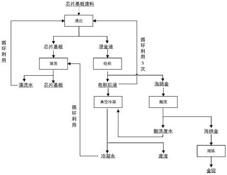 從廢舊貴金屬鍍層材料中選擇性浸出富集回收貴金屬的工藝及浸出試劑的制作方法