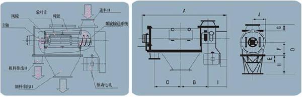 臥式氣流篩結(jié)構(gòu)圖