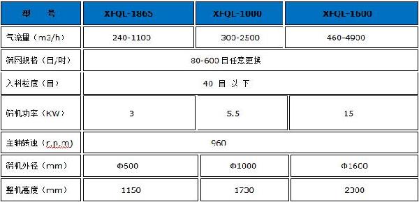 臥式氣流篩技術(shù)參數(shù)