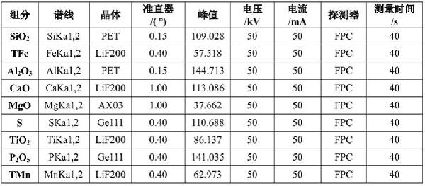 高爐渣、轉爐渣、電爐渣或平爐渣的X射線熒光分析方法與流程