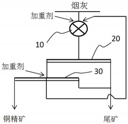 從煉銅煙灰中回收銅的方法與流程