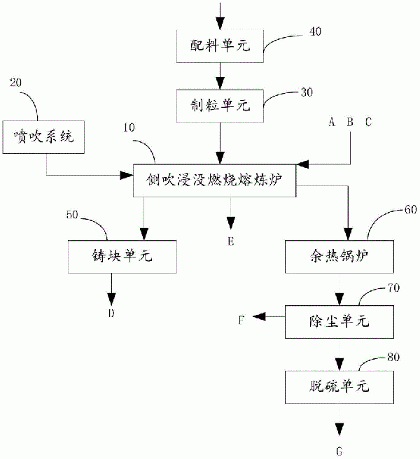 富錳渣的制備方法與流程