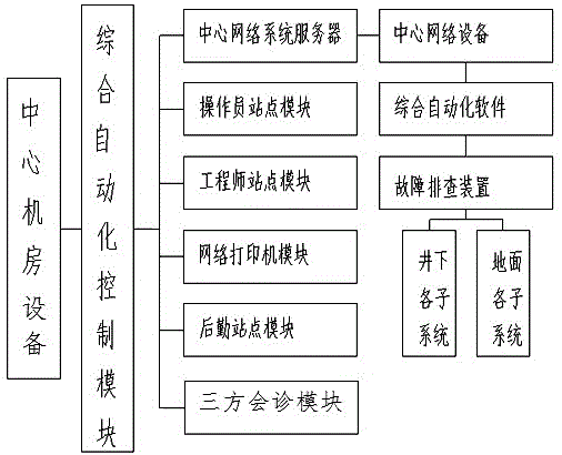 基于智慧礦山管控平臺的智慧礦山管理系統(tǒng)及方法與流程