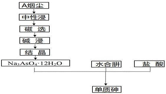 利用砷酸鈉化學(xué)還原制備單質(zhì)砷的方法與流程