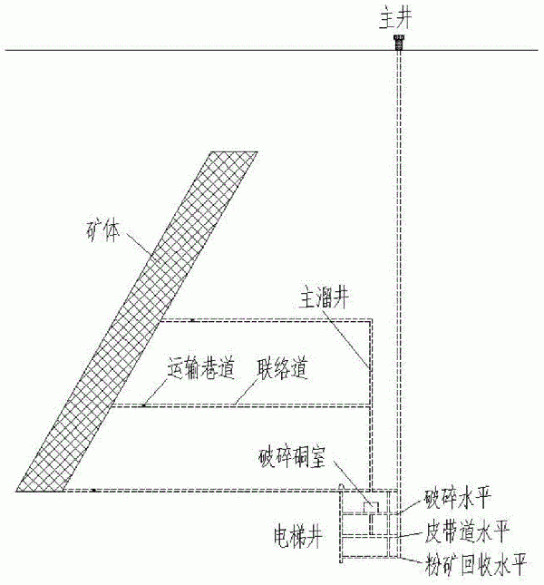 基于豎井、膠帶斜井的聯(lián)合礦山開拓系統(tǒng)的制作方法