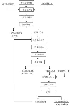 過硫酸鹽高級(jí)氧化法除銻的方法與流程