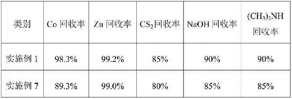 綠鈷渣的回收工藝的制作方法