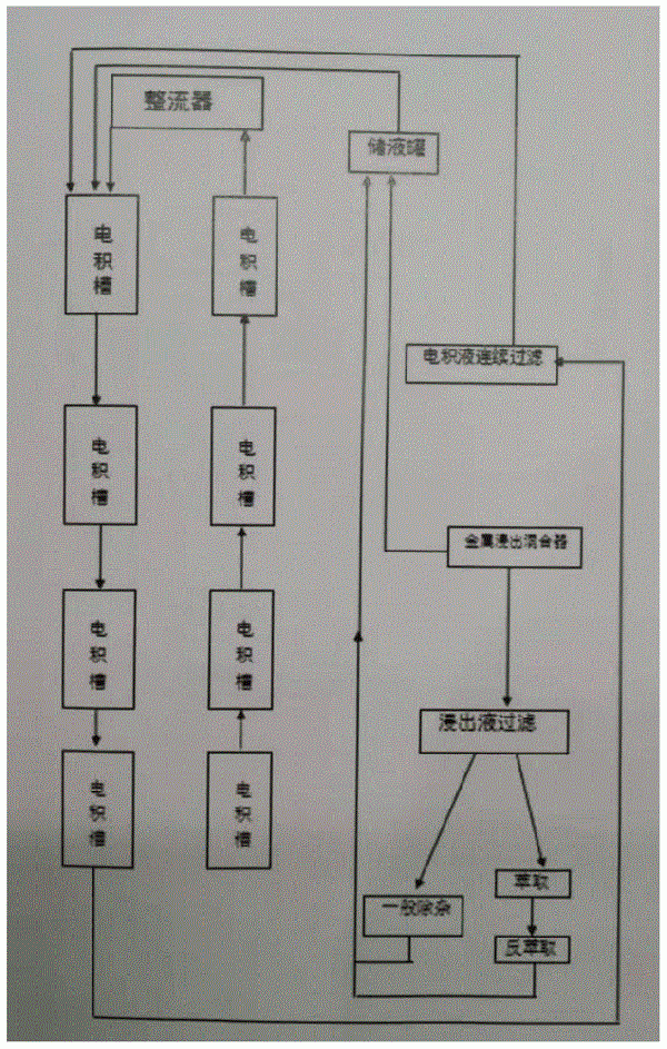 利用氨基磺酸從廢舊電路板中提取錫金屬的方法與流程