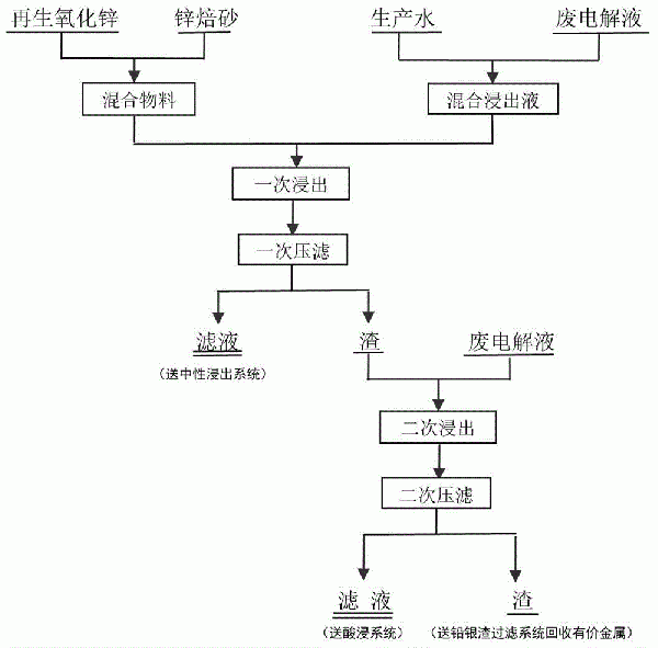 利用再生氧化鋅進(jìn)行回收鋅金屬的方法與流程