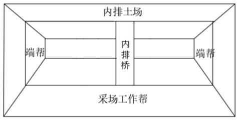 一種露天礦下部端幫陡幫開采后確定內(nèi)排搭橋的方法