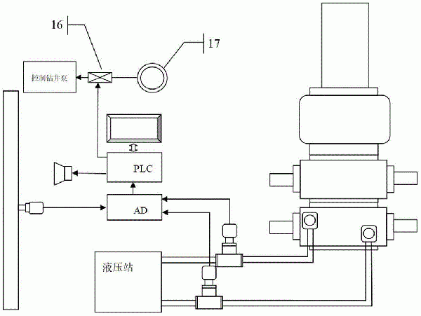 鉆井防提斷控制裝置的制作方法