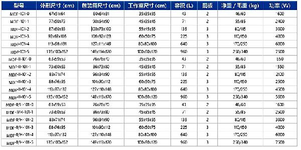 型號 參數(shù) 規(guī)格 介紹