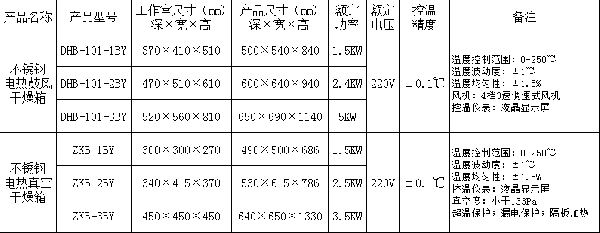 干燥箱參數.png