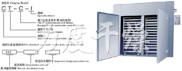 CT-C系列熱風(fēng)循環(huán)烘箱