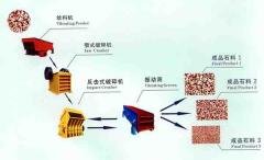 石料粉碎機(jī)/石料破碎機(jī)/公路石料破碎生產(chǎn)線cyn