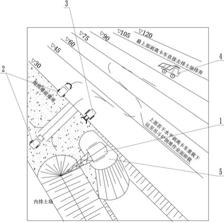 露天煤礦運輸排土方法與流程