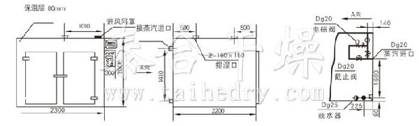 熱風(fēng)循環(huán)烘箱結(jié)構(gòu)示意圖