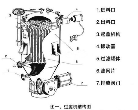  BAP密閉板式過濾器結(jié)構(gòu)