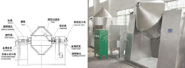 氧化錳加工專(zhuān)用真空干燥機(jī) 